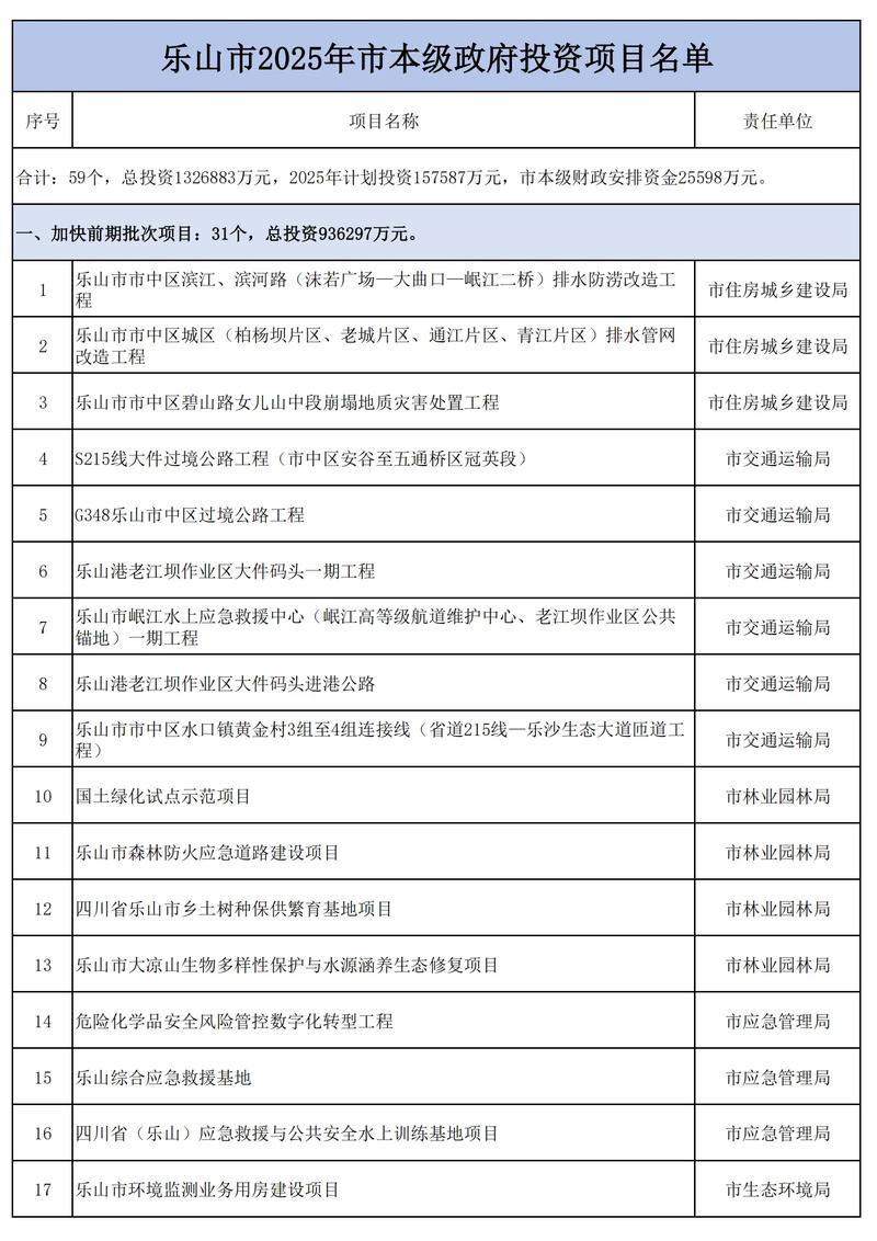 上海投资管理趋势与前景